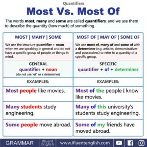 Over Versus More Than