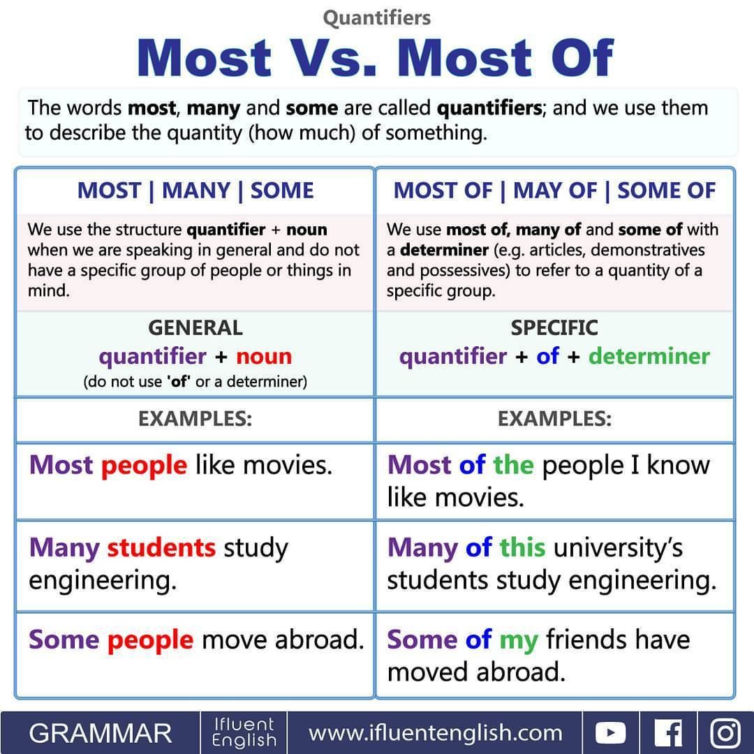 Over Versus More Than Over Versus More Than