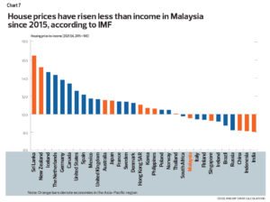 Why High-Net-Worth Buyers Love Gated Communities in Malaysia