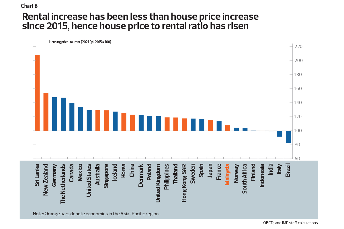 Home ownership and affordability in Malaysia: Facts and myths | EdgeProp.my Home ownership and affordability in Malaysia: Facts and myths | EdgeProp.my