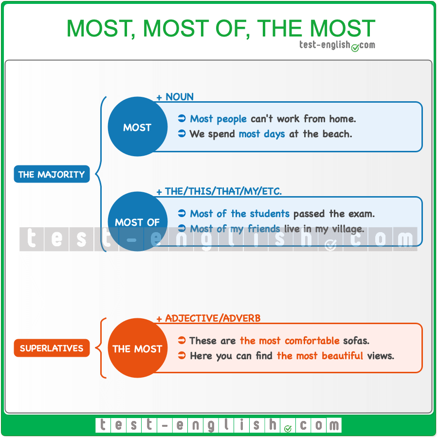 Most, most of, the most - Test-English The Most Expensive Residential Projects in Bangkok in 2025