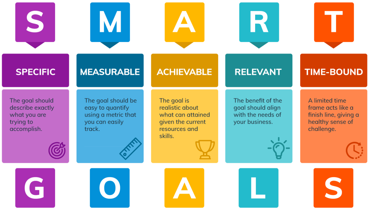 How to set SMART customer service goals (with 15 examples) | Enchant Smart Homes Meet Luxury Living in Thailand’s Elite Neighborhoods